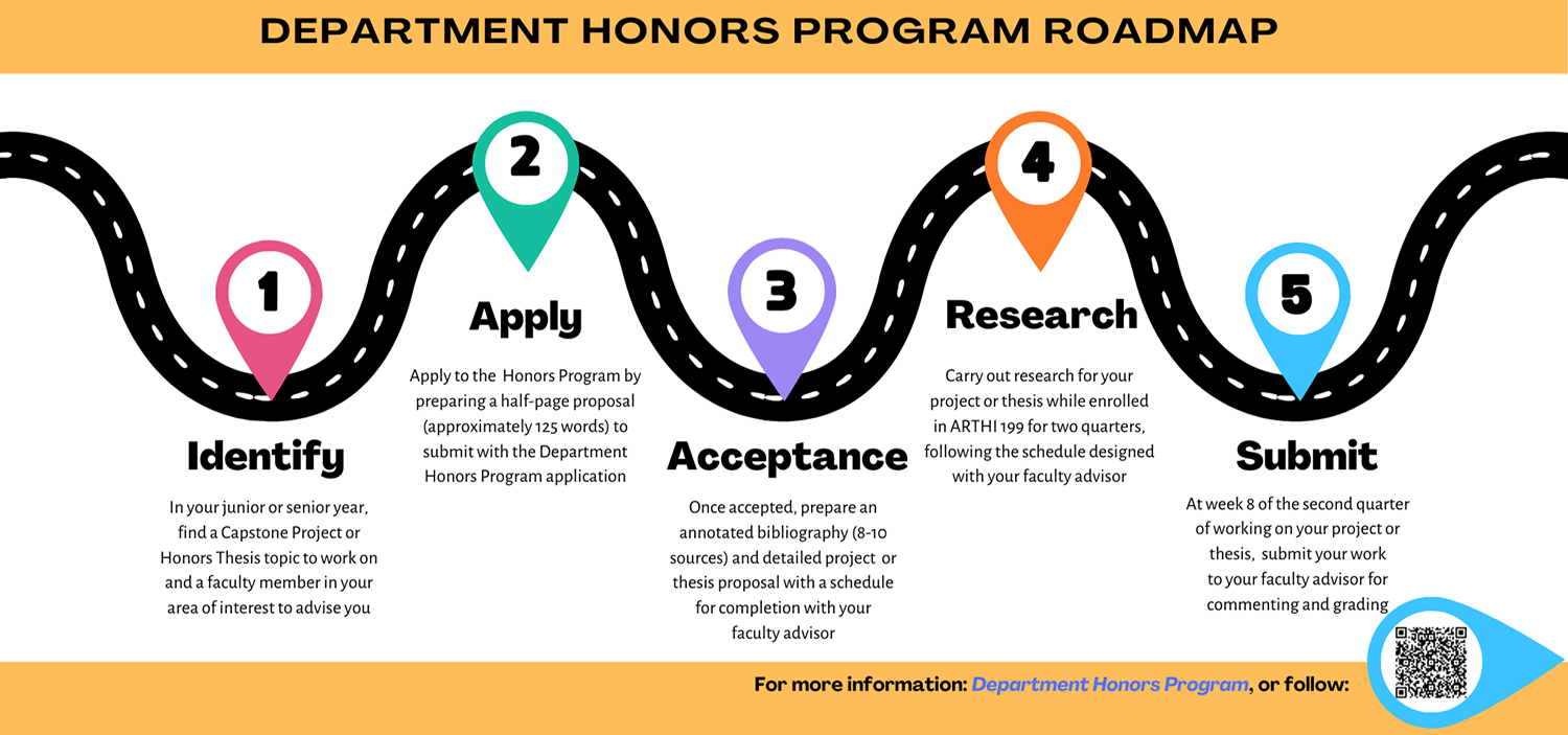 Department Honors Program Roadmap: Identify your project and faculty advisor; Apply to the Department Honors Program; Once you are accepted, prepare your research resourses and project timeline; Research your topic over two quarters; Submit to your advisor for feedback and grade